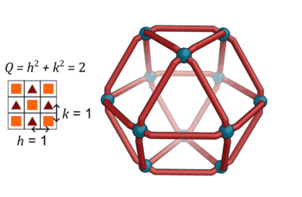 Figure 8