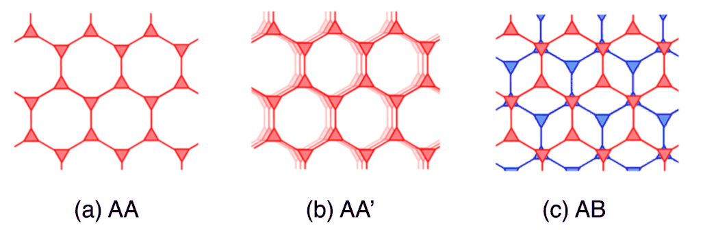 Figure 8