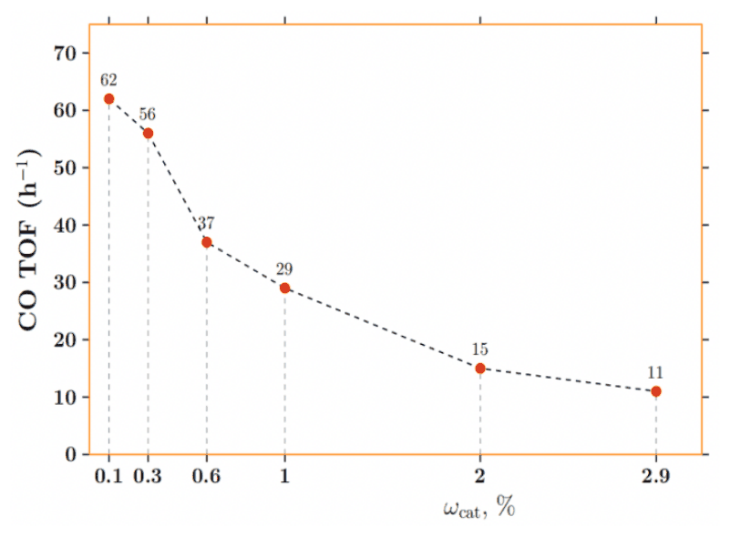 Figure 8