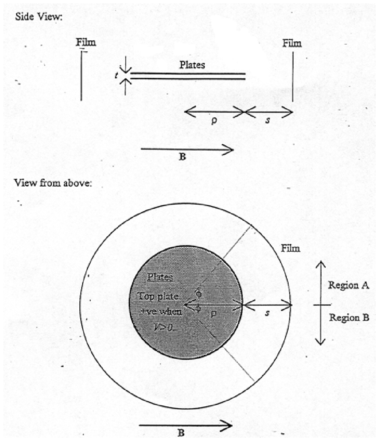Figure 2.5