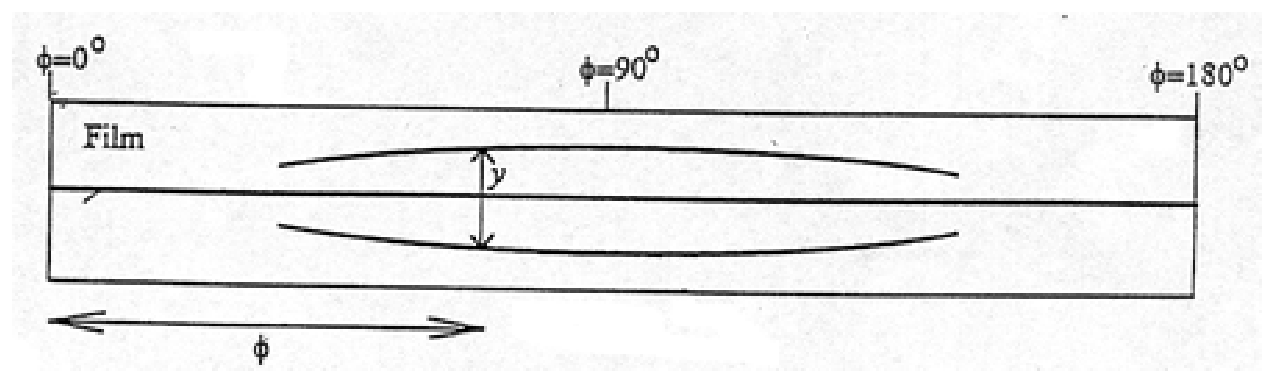 Figure 2.6